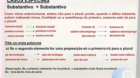 Plural Dos Substantivos Compostos Exerc Cios Librain