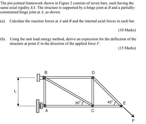 Solved The Pin Jointed Framework Shown In Figure Consists Chegg