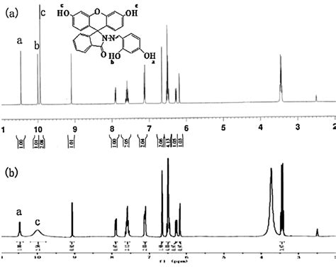 1 H Nmr Spectrum Of 1 In Dmso D6 A And 1zn 2 B Download Scientific Diagram