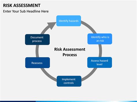 Risk Assessment Powerpoint Template 4 Powerpoint Templates Images