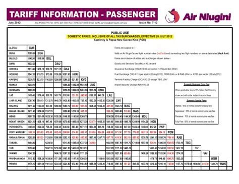 Tariff Information Passenger Air Niugini