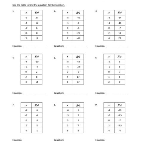 Writing Equations From Tables