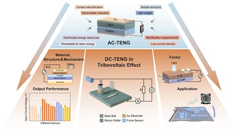 Pursuing The Tribovoltaic Effect For Direct Current Triboelectric