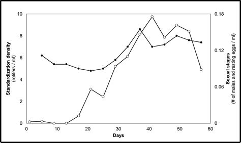 Higher Rates Of Sex Evolve During Adaptation To More Complex