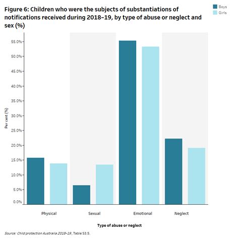 Emotional Abuse Statistics