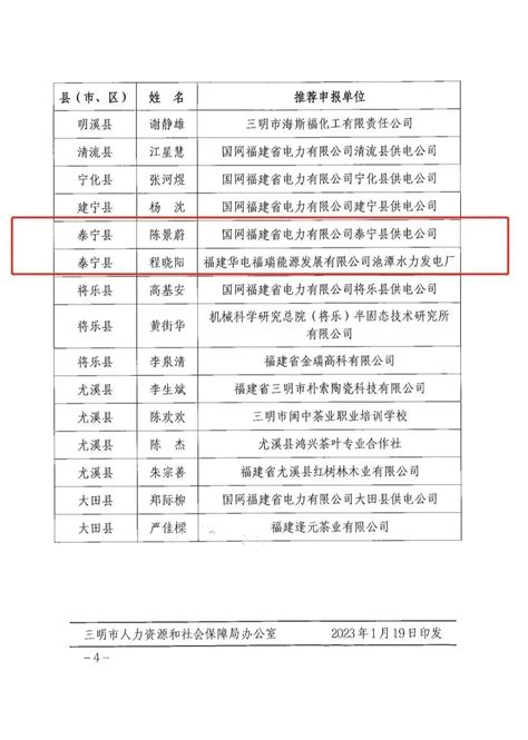 祝贺泰宁这2人入选2022年度三明青年工匠 文明创建 中国泰宁在线