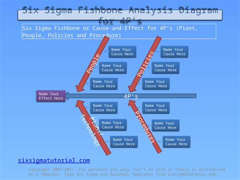 (PPTX) Six Sigma Fishbone Analysis Diagram 4Ps Template - DOKUMEN.TIPS