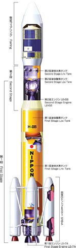 Jaxa Overview Of The H Iib Launch Vehicle