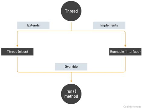 What Is Java Multithreading