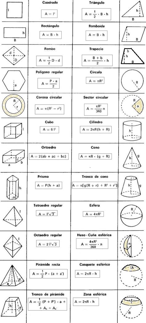 Areas De Las Figuras Geometricas Ejemplos Nuevo Ejemplo