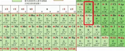 被“卡脖子”的半导体到底是什么？3分钟看懂半导体那些事！电子空穴原子新浪新闻