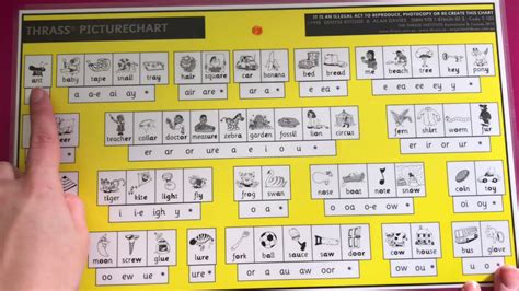 Thrass Vowel Chart