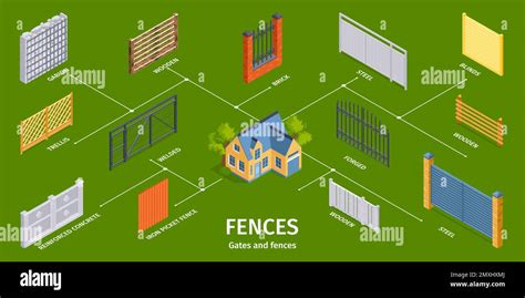 Isometric Wooden Steel And Brick Fences And Gates Infographics Vector