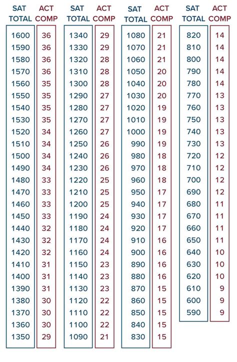 T table calculator - MotassemRaiya