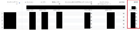 直帰率とは？ga4で直帰率を確認する方法を解説！離脱率との違いや計算方法、数値を下げるコツについても紹介 集客dx相談室 Bygmo