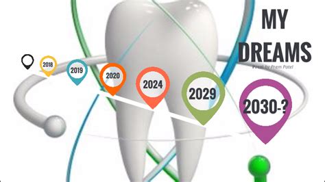 Prem Patel Timeline By Prem Patel On Prezi