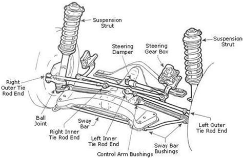 Vw Beetle Rear Suspension Diagram