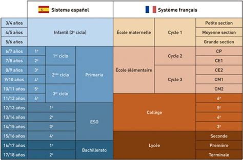 La Escuela En Espa A Y Francia Hispafenelon Education