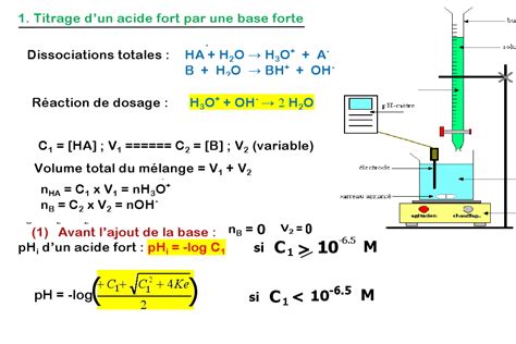 pH Titrage d un acide fort par une base forte mélange