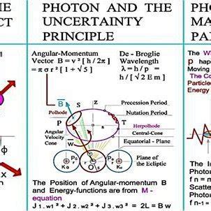 The Wave-Particle Duality of Photon The Wave [f 1 = (E² + H²) = n ...