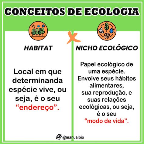 Qual A Diferen A Entre Habitat E Nicho Ecologico Librain