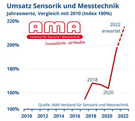 Sensorik Und Messtechnik Wachsen Kuhn Fachverlag