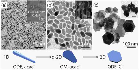 Rational Design Of Multinary Copper Chalcogenide Nanocrystals For