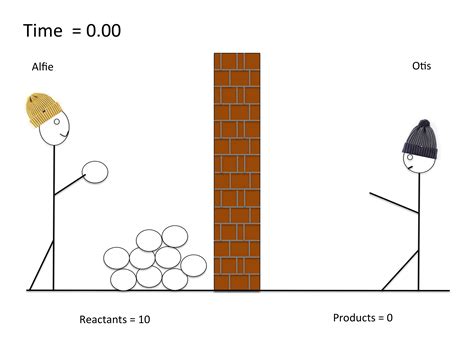 Equilibria Teaching Resources The Science Teacher