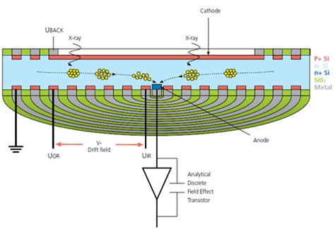 The Importance Of Hardware Components For Eds The Sensor Oxford Instruments