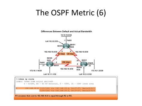 Ppt Ospf Powerpoint Presentation Free Download Id6680268