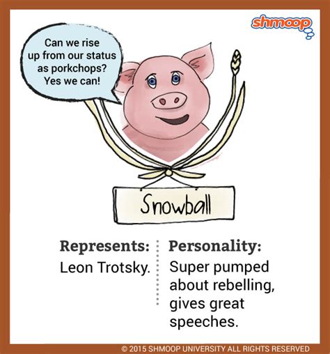 Snowball (Animal Farm) ~ Detailed Information | Photos | Videos