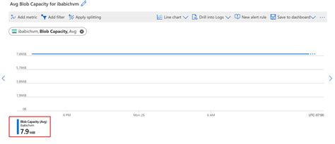 Pemecahan Masalah Bagan Metrik Microsoft Azure Monitor Azure Monitor