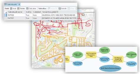 What Is A Utility Network—arcgis Pro Documentation