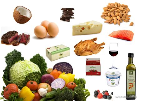 LCHF shopping list | Madbanditten | Low Carb lifestyle