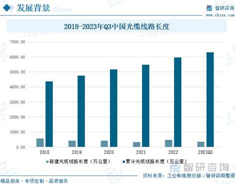 【前景趋势】一文读懂2023年中国铁路货运行业未来发展前景及趋势（智研咨询发布）财富号东方财富网