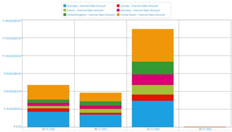 Syncfusion Wpf Chart A Visual Reference Of Charts Chart Master