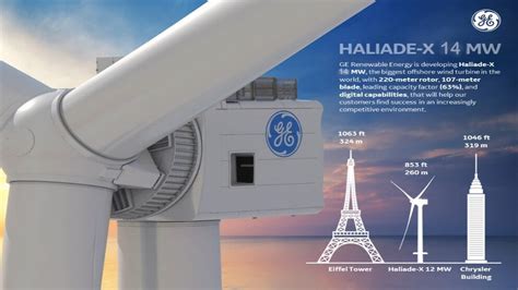 Turbina Eólica Offshore Haliade X Do Monstro General Electric Agora é Oficialmente A Mais