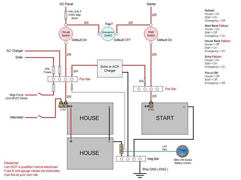 Minn Kota Onboard Battery Charger Wiring Diagram Gallery Wiring