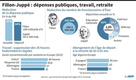 Politique étrangère immigration emploi les différences entre