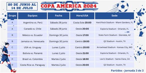 Copa América 2024 Calendario completo fechas cruces y las sedes