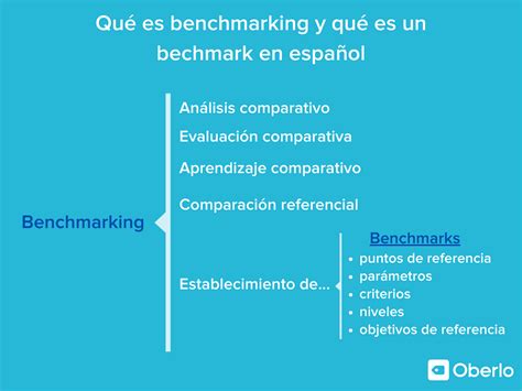 ¿qué Es El Benchmark O Benchmarking ¿cómo Se Puede Utilizar Para Optimizar Tu Estrategia De