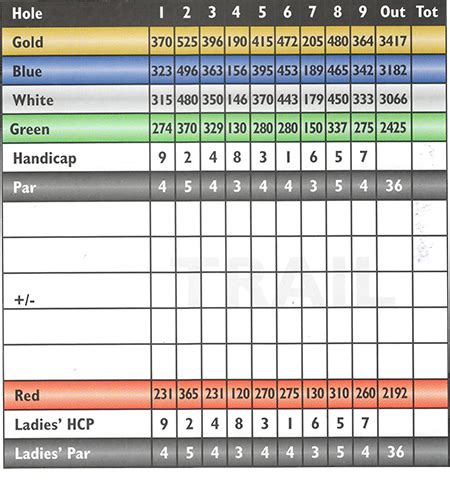 blue ridge scorecard – Blue Ridge Trail Golf Club