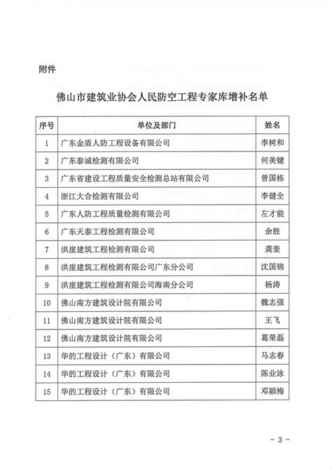 佛山市建筑业协会 关于公布佛山市建筑业协会人民防空工程专家库增补名单的通知（佛建社字〔2024〕21号）