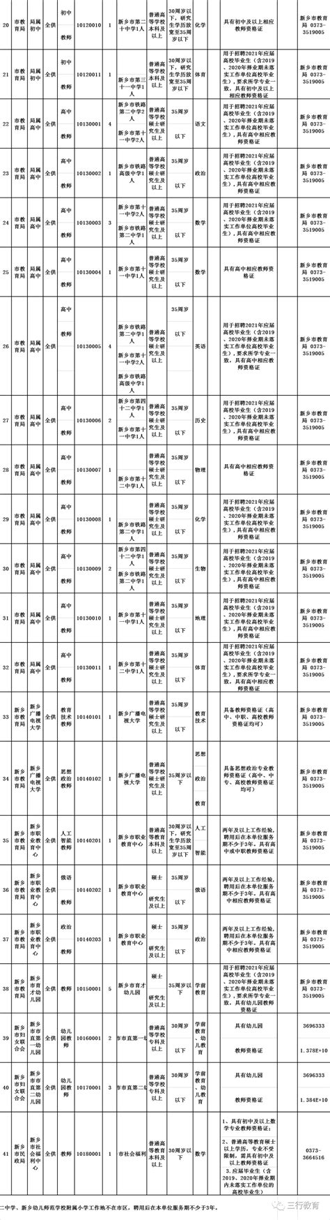 【新乡招教】新乡市市直部分事业单位2021年招聘教师公告（6月15日—18日报名）岗位