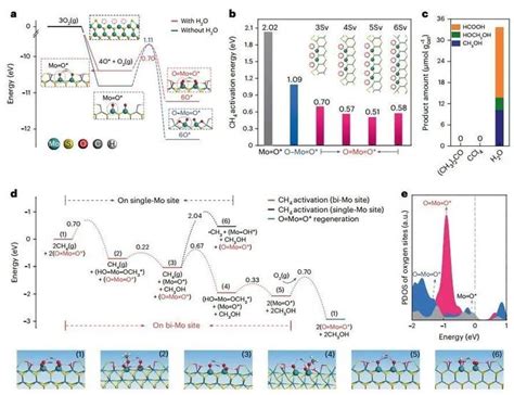 邓德会于良nature Catalysis：甲烷与o2在室温下直接转化 知乎