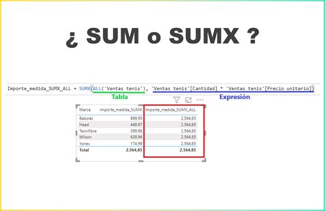 SUMX En DAX Cuando Utilizar SUMX En Lugar De SUM Biist Pro