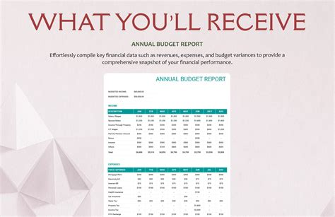 Annual Budget Report Template in Google Sheets, Google Docs, Apple ...