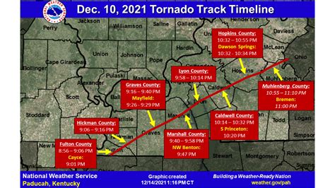 Tornado Track Map 2024 - Renie Marigold