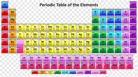 Periodic Table Element Chemical Symbol | Brokeasshome.com