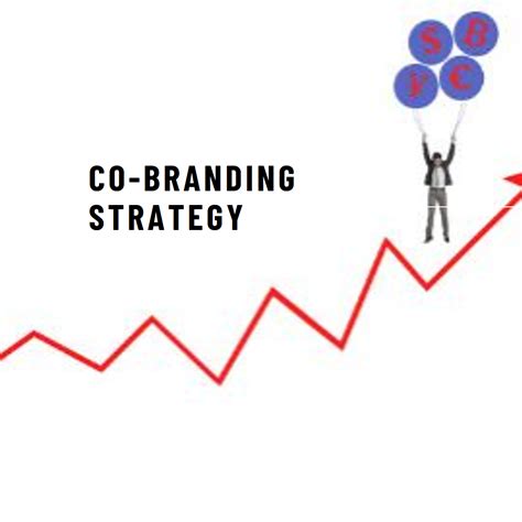 Co-branding Strategy – IP Mall